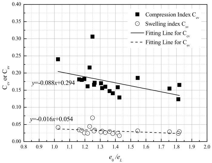 https://cdn.ncbi.nlm.nih.gov/pmc/blobs/7786/6567269/7a54bf1fc000/materials-12-01671-g005.jpg