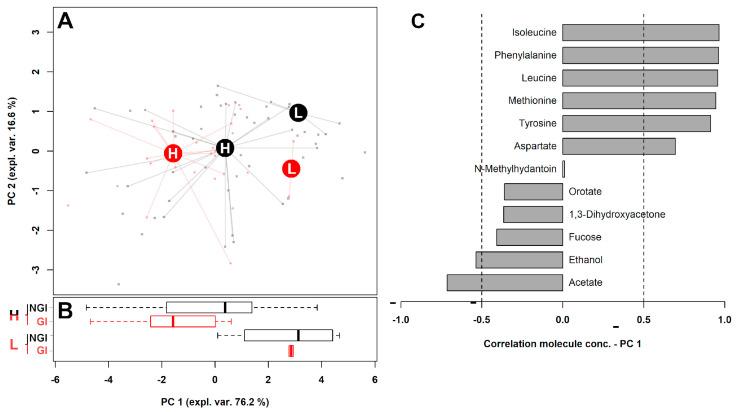 https://cdn.ncbi.nlm.nih.gov/pmc/blobs/7787/8539853/3908cd07bfec/metabolites-11-00654-g001.jpg