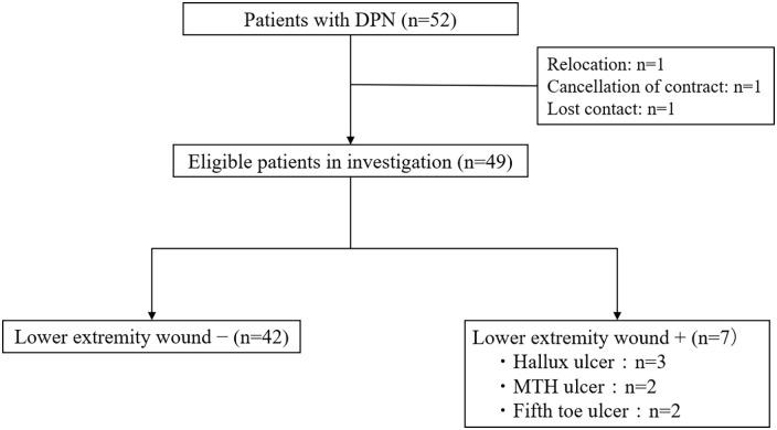 https://cdn.ncbi.nlm.nih.gov/pmc/blobs/7788/8928360/035ffd603ece/10.1177_20503121221085097-fig4.jpg