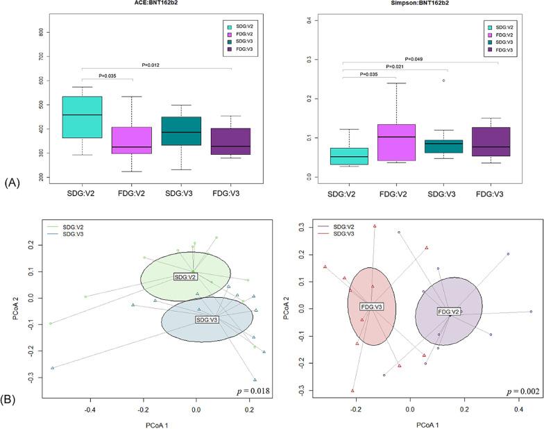 https://cdn.ncbi.nlm.nih.gov/pmc/blobs/7789/11380214/f3dabedff71e/12967_2024_5637_Fig2_HTML.jpg