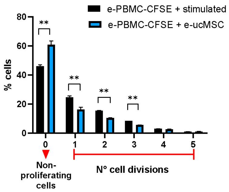 https://cdn.ncbi.nlm.nih.gov/pmc/blobs/778b/10889822/7a76acd27fb6/ijms-25-02350-g003.jpg