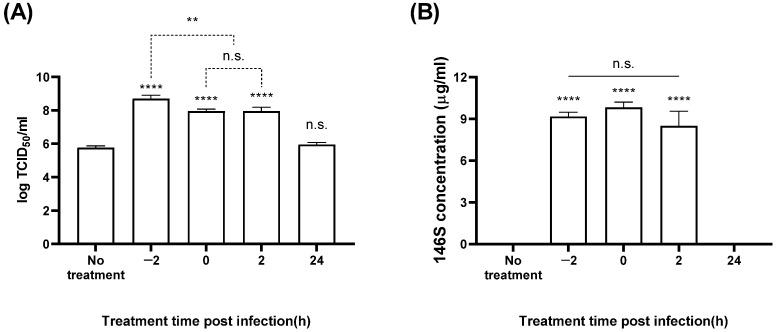 https://cdn.ncbi.nlm.nih.gov/pmc/blobs/778c/10976096/6c78b30e0cb3/vaccines-12-00231-g004.jpg