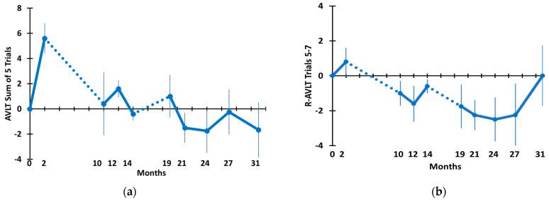 https://cdn.ncbi.nlm.nih.gov/pmc/blobs/778c/9416517/e71b14907c0e/medicines-09-00042-g004.jpg