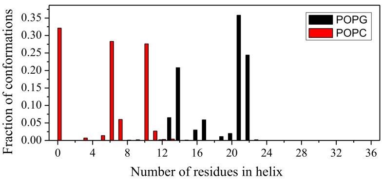 https://cdn.ncbi.nlm.nih.gov/pmc/blobs/778f/5979298/80e7bbb9439c/ijms-19-01186-g003.jpg