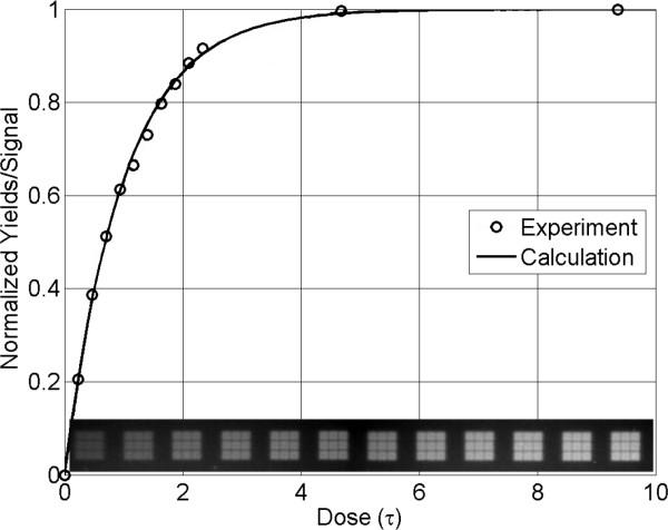 https://cdn.ncbi.nlm.nih.gov/pmc/blobs/7791/3269373/0c927ca8c30e/1477-3155-9-57-10.jpg