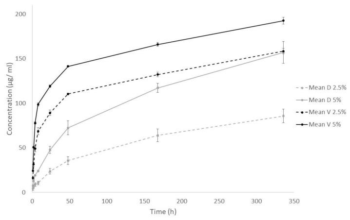 https://cdn.ncbi.nlm.nih.gov/pmc/blobs/7793/9598415/b50aa96d73ea/antibiotics-11-01300-g001.jpg
