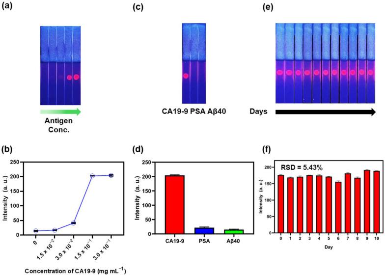 https://cdn.ncbi.nlm.nih.gov/pmc/blobs/7794/11763673/6af37b4ce782/biosensors-15-00054-g004.jpg