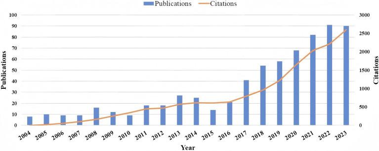 https://cdn.ncbi.nlm.nih.gov/pmc/blobs/7794/11949873/53b27b329241/fneur-16-1510331-g002.jpg