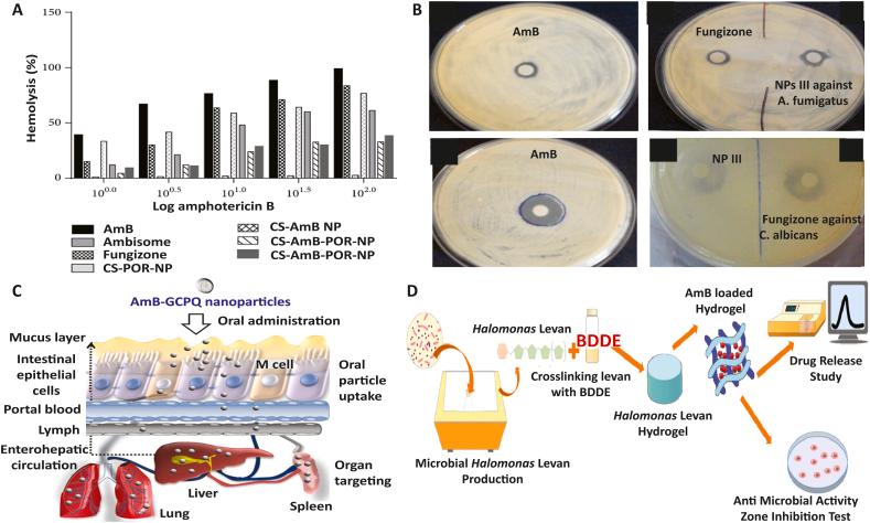 https://cdn.ncbi.nlm.nih.gov/pmc/blobs/7795/8424280/76119e5e508b/gr3.jpg