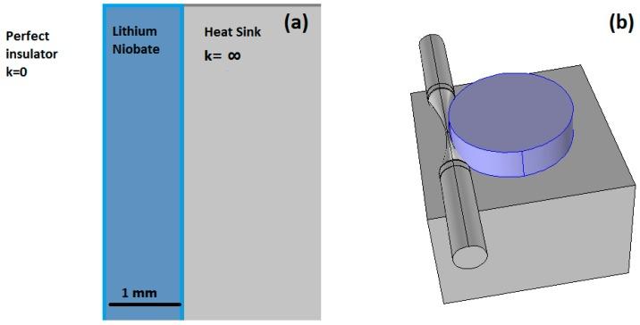 https://cdn.ncbi.nlm.nih.gov/pmc/blobs/7797/5336064/b521be69111d/sensors-17-00258-g001.jpg