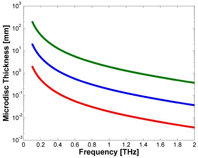 https://cdn.ncbi.nlm.nih.gov/pmc/blobs/7797/5336064/daee104834ad/sensors-17-00258-g002.jpg
