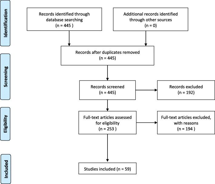 https://cdn.ncbi.nlm.nih.gov/pmc/blobs/7797/7678285/26bcd8987a6e/12913_2020_5878_Fig1_HTML.jpg