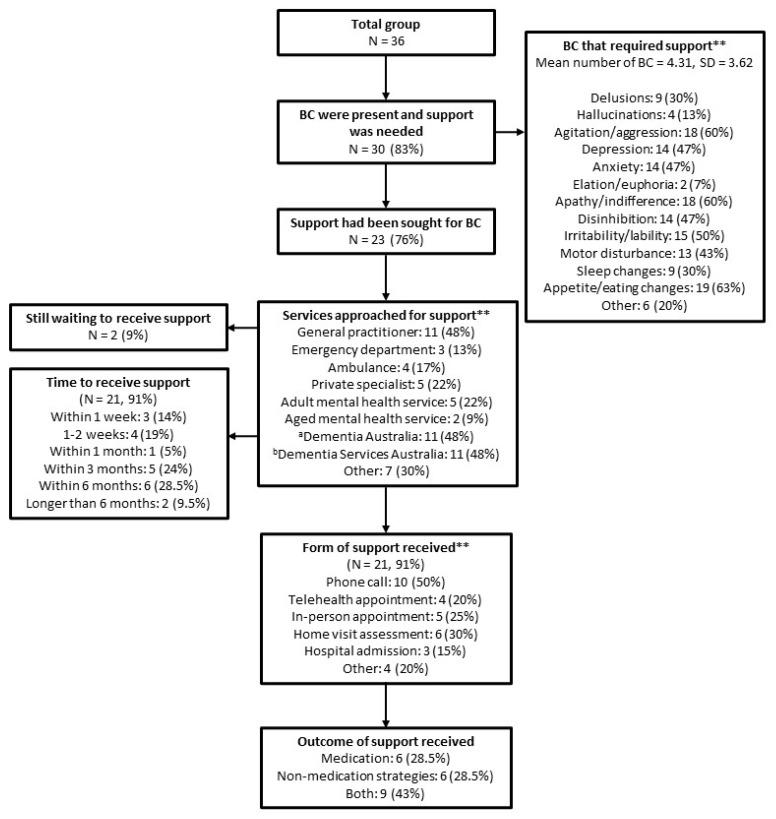 https://cdn.ncbi.nlm.nih.gov/pmc/blobs/779a/10670083/78d4c34d60a4/brainsci-13-01529-g001.jpg