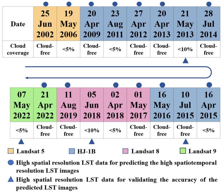 https://cdn.ncbi.nlm.nih.gov/pmc/blobs/779a/10674606/80bd79c20def/sensors-23-09206-g002.jpg