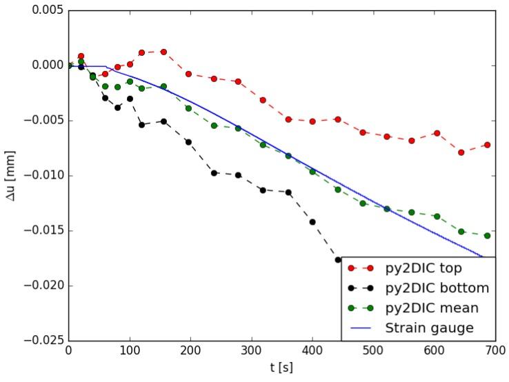https://cdn.ncbi.nlm.nih.gov/pmc/blobs/779b/6766978/331eca311ccc/sensors-19-03832-g015.jpg