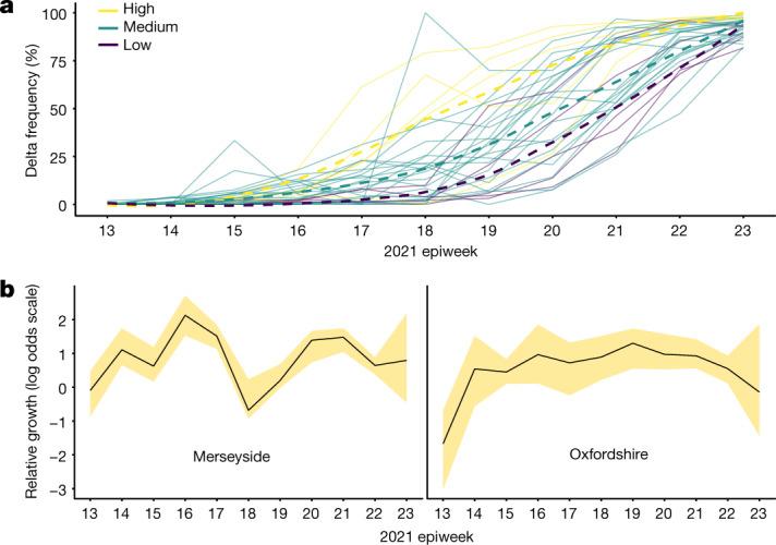 https://cdn.ncbi.nlm.nih.gov/pmc/blobs/779b/9534748/b7d1c1091a9b/41586_2022_5200_Fig4_HTML.jpg