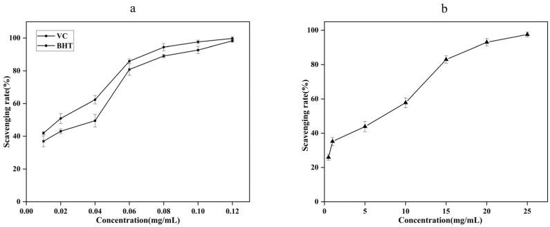 https://cdn.ncbi.nlm.nih.gov/pmc/blobs/779c/9656732/7887606b7622/molecules-27-07300-g005.jpg