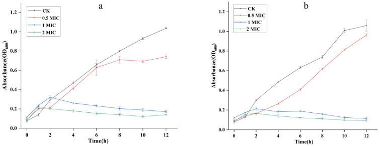 https://cdn.ncbi.nlm.nih.gov/pmc/blobs/779c/9656732/c3f04d207308/molecules-27-07300-g007.jpg