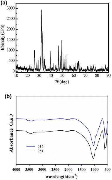 https://cdn.ncbi.nlm.nih.gov/pmc/blobs/77a0/4492003/13f1c8aa0ce2/12938_2015_42_Fig2_HTML.jpg