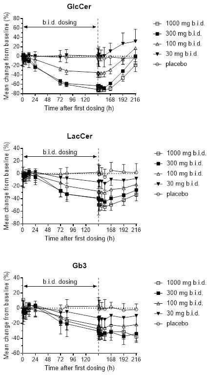 https://cdn.ncbi.nlm.nih.gov/pmc/blobs/77a0/7993281/163c9634e968/CTS-14-558-g003.jpg