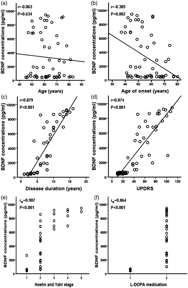 https://cdn.ncbi.nlm.nih.gov/pmc/blobs/77a3/6091839/f9c6c9e64ba4/10.1177_0300060517748843-fig2.jpg