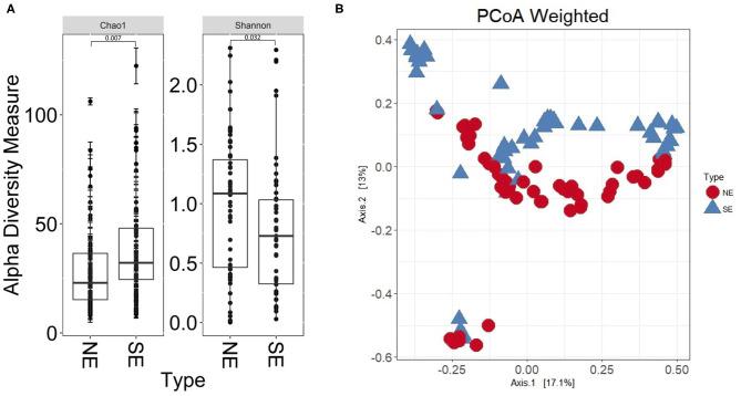 https://cdn.ncbi.nlm.nih.gov/pmc/blobs/77a4/8260951/19d4d2b281f3/fmed-08-667462-g0002.jpg