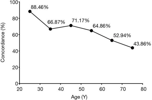 https://cdn.ncbi.nlm.nih.gov/pmc/blobs/77a4/8798315/13f7bb90b926/tcr-08-02-389-f3.jpg