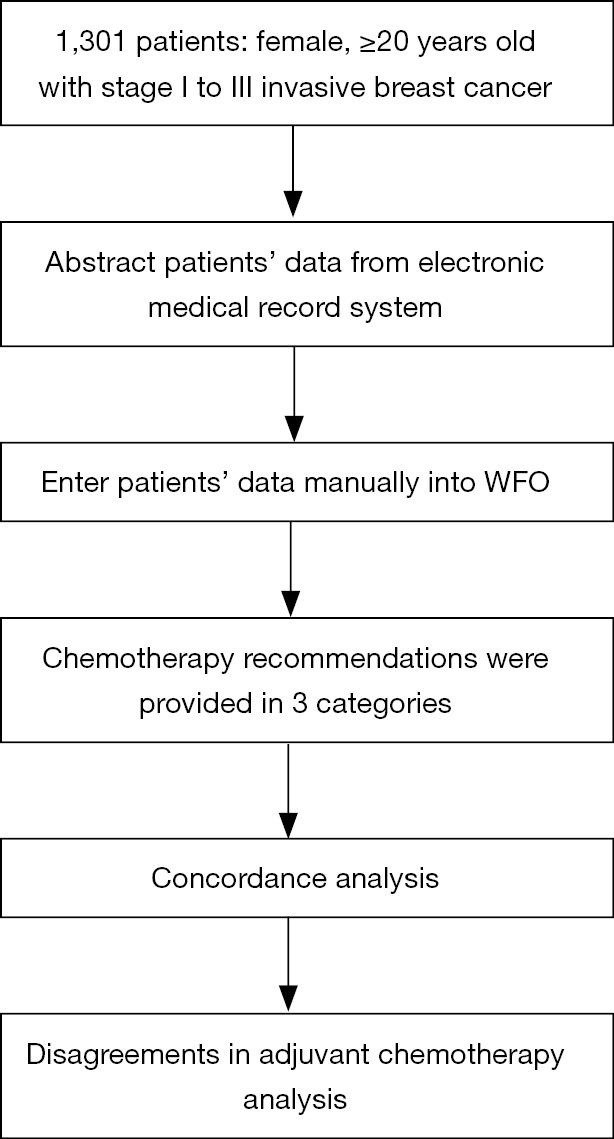 https://cdn.ncbi.nlm.nih.gov/pmc/blobs/77a4/8798315/acbdb532a0f1/tcr-08-02-389-f1.jpg