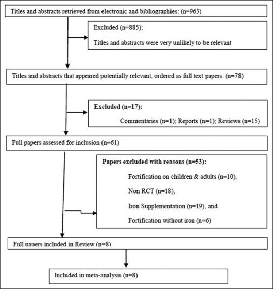 https://cdn.ncbi.nlm.nih.gov/pmc/blobs/77a7/7114015/235c1852da14/JFMPC-9-513-g001.jpg