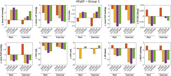 https://cdn.ncbi.nlm.nih.gov/pmc/blobs/77aa/8987034/00dcdf3c3d9e/41598_2022_9637_Fig3_HTML.jpg
