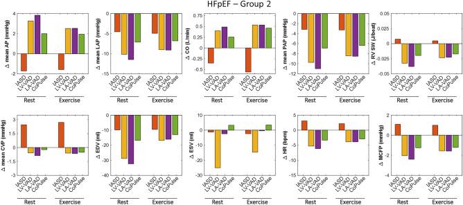 https://cdn.ncbi.nlm.nih.gov/pmc/blobs/77aa/8987034/a27378dee88c/41598_2022_9637_Fig4_HTML.jpg