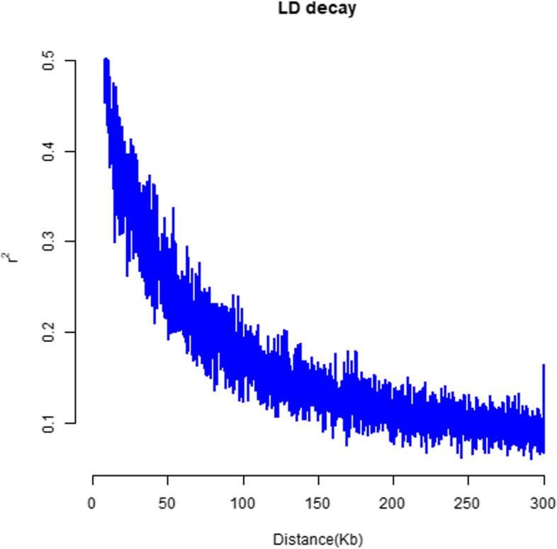 https://cdn.ncbi.nlm.nih.gov/pmc/blobs/77ac/11409489/d809f12673fb/12917_2024_4263_Fig2_HTML.jpg