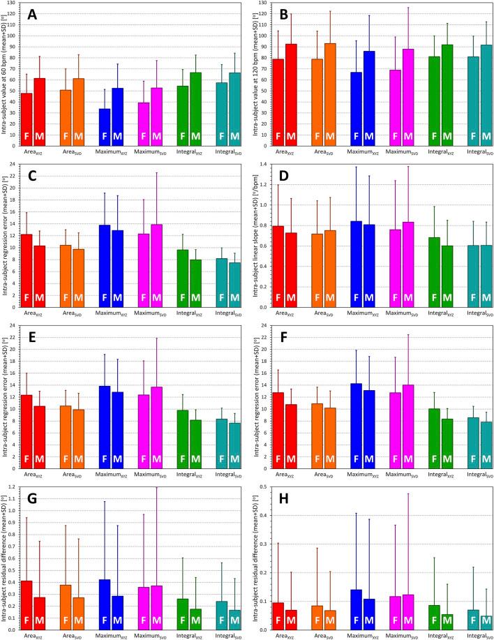 https://cdn.ncbi.nlm.nih.gov/pmc/blobs/77b0/9708109/3744df6b17d9/fphys-13-939633-g011.jpg