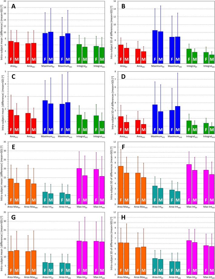 https://cdn.ncbi.nlm.nih.gov/pmc/blobs/77b0/9708109/8107b2bb862c/fphys-13-939633-g005.jpg