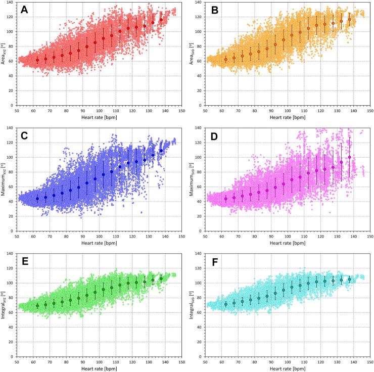 https://cdn.ncbi.nlm.nih.gov/pmc/blobs/77b0/9708109/838d61a2776c/fphys-13-939633-g007.jpg