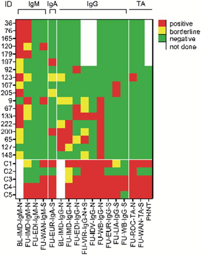 https://cdn.ncbi.nlm.nih.gov/pmc/blobs/77b1/8443507/17f9eb12d3ac/508_2021_1848_Fig2_HTML.jpg