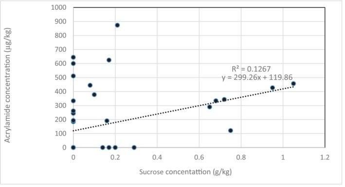 https://cdn.ncbi.nlm.nih.gov/pmc/blobs/77b3/10867486/0dc3e2bbbcf7/FSN3-12-1046-g001.jpg