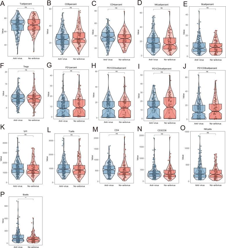 https://cdn.ncbi.nlm.nih.gov/pmc/blobs/77b3/11807960/156a0066d7da/fimmu-15-1516524-g006.jpg
