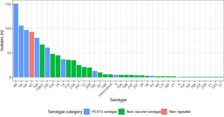https://cdn.ncbi.nlm.nih.gov/pmc/blobs/77b7/10423667/19f063ac3208/gr1.jpg