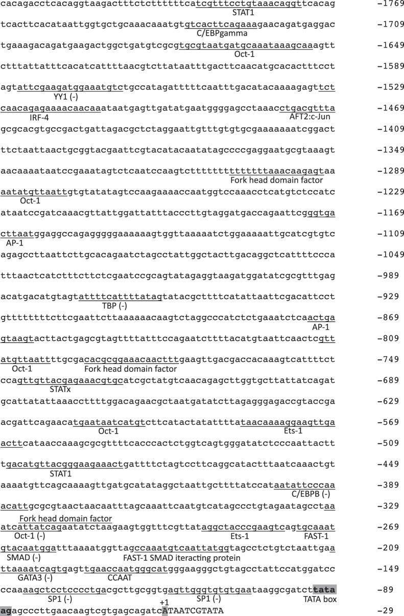 https://cdn.ncbi.nlm.nih.gov/pmc/blobs/77b7/3567031/96a02953a219/pone.0055893.g002.jpg