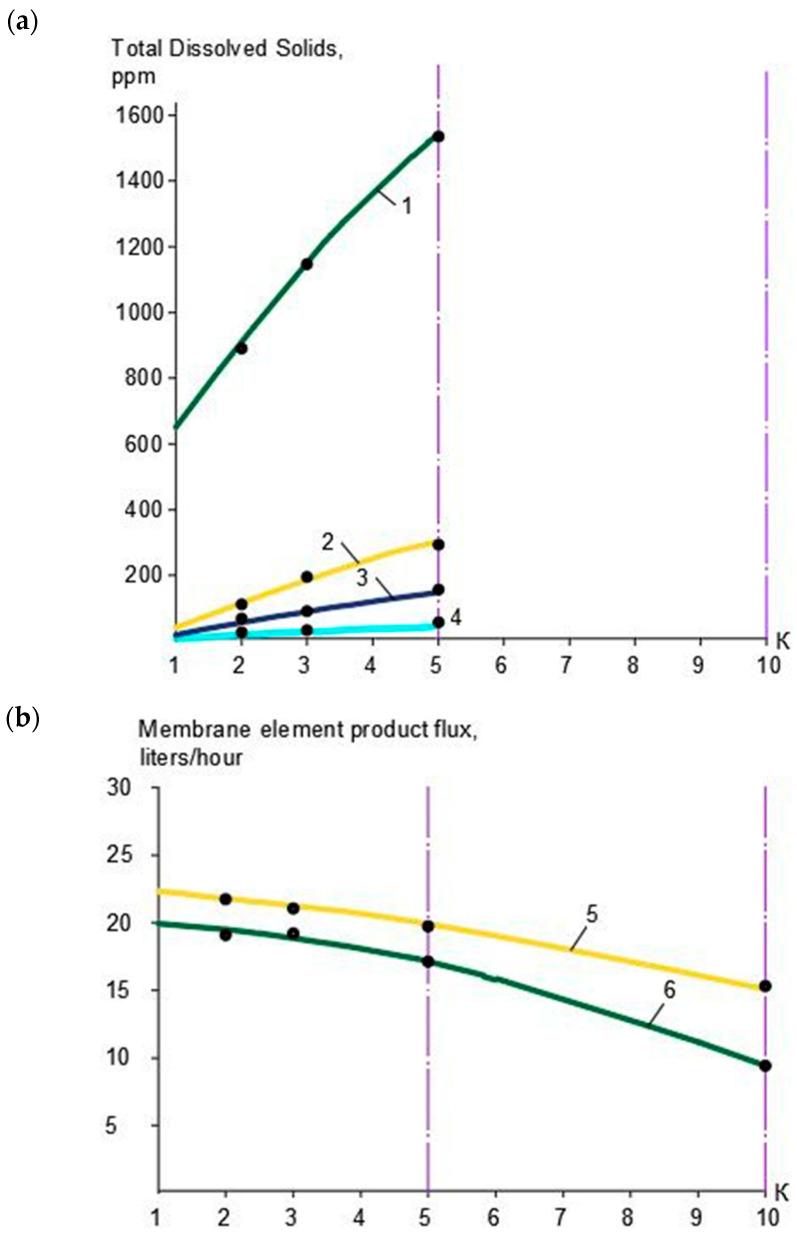https://cdn.ncbi.nlm.nih.gov/pmc/blobs/77b9/12029103/46e22fc0c21f/membranes-15-00096-g004.jpg