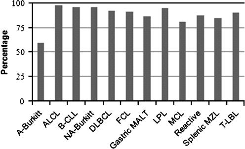 https://cdn.ncbi.nlm.nih.gov/pmc/blobs/77bf/2713488/5f3eae3a3a8e/12308_2008_17_Fig3_HTML.jpg