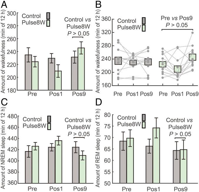 https://cdn.ncbi.nlm.nih.gov/pmc/blobs/77bf/8346830/b508bce75e6c/pnas.2105838118fig03.jpg