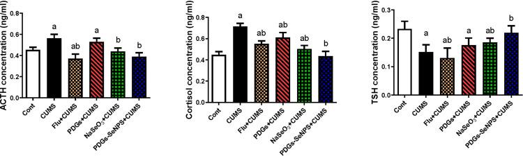 https://cdn.ncbi.nlm.nih.gov/pmc/blobs/77bf/8722537/32a8573e82bc/IJN-16-8447-g0008.jpg
