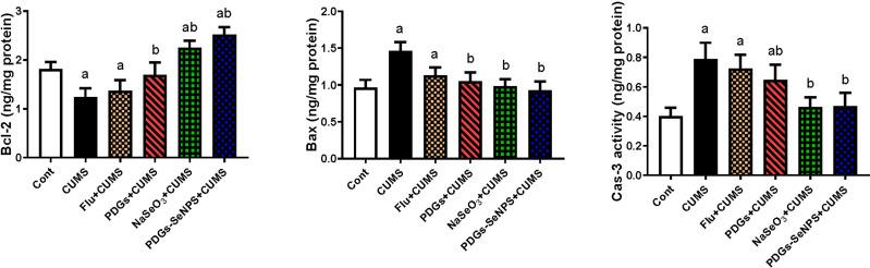 https://cdn.ncbi.nlm.nih.gov/pmc/blobs/77bf/8722537/ce9725f252b6/IJN-16-8447-g0007.jpg