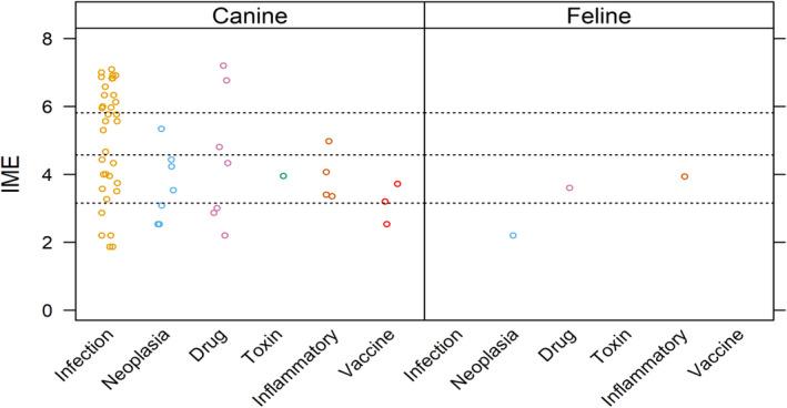 https://cdn.ncbi.nlm.nih.gov/pmc/blobs/77c0/11256148/4a5f46aea00d/JVIM-38-1958-g003.jpg