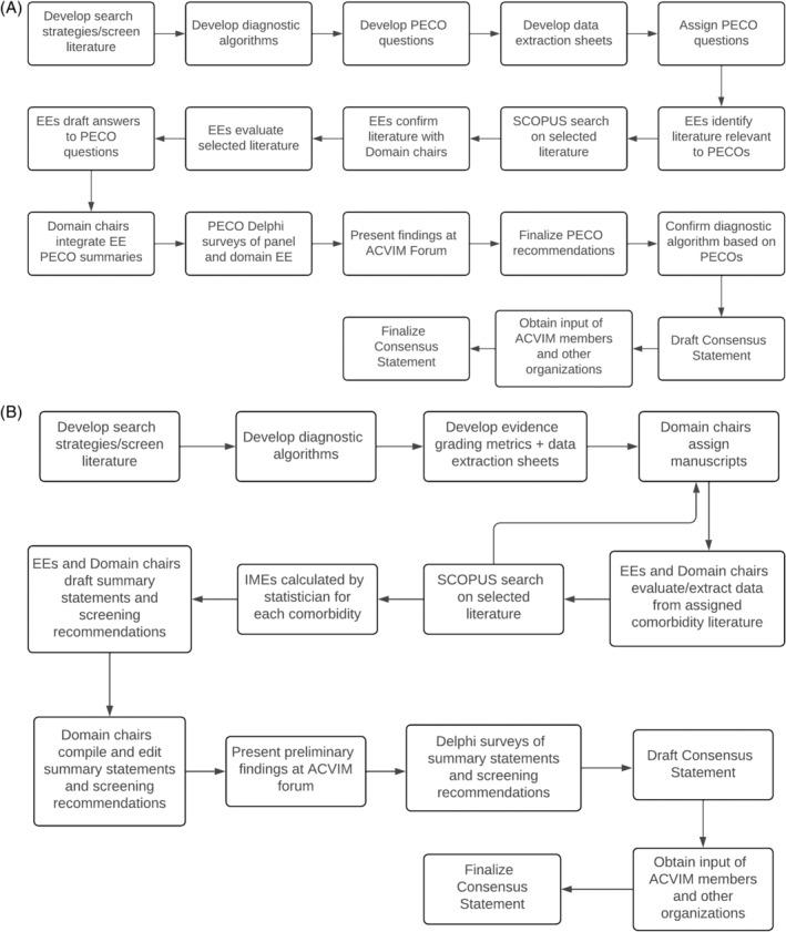 https://cdn.ncbi.nlm.nih.gov/pmc/blobs/77c0/11256148/aface4d92b8c/JVIM-38-1958-g006.jpg