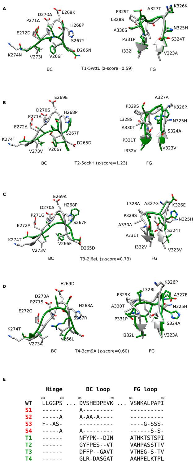 https://cdn.ncbi.nlm.nih.gov/pmc/blobs/77c0/7686954/7f4b06e1f392/ci9b01198_0002.jpg