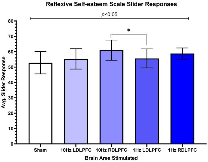 https://cdn.ncbi.nlm.nih.gov/pmc/blobs/77c1/10377502/8ff5eca1fb6d/brainsci-13-00989-g005.jpg