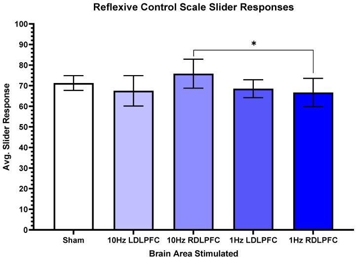 https://cdn.ncbi.nlm.nih.gov/pmc/blobs/77c1/10377502/fec275e19b55/brainsci-13-00989-g006.jpg